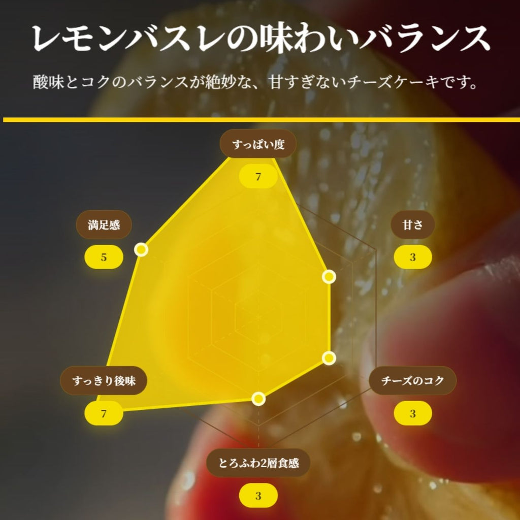 レモンバスレの特徴を表したポップなデザインビジュアル（レモン風味チーズケーキ）