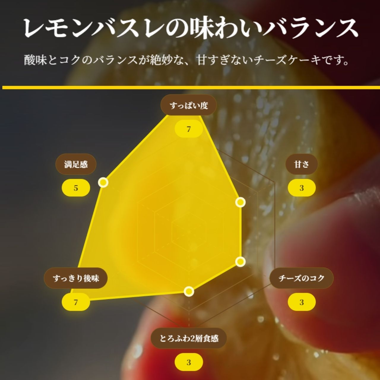 レモンバスレの特徴を表したポップなデザインビジュアル（レモン風味チーズケーキ）